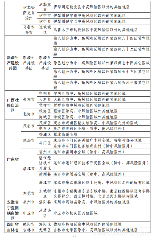 8月11日湖州市新型冠狀病毒肺炎疫情通報(附最新防控政策)(圖34) 微信圖片_20220812120236.png
