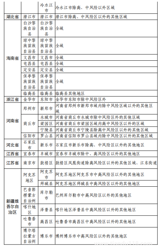 8月11日湖州市新型冠狀病毒肺炎疫情通報(附最新防控政策)(圖33) 微信圖片_20220812120233.png
