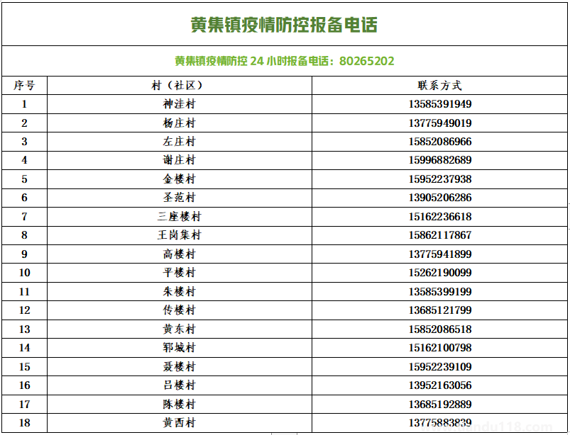 銅山防控疫情報備電話匯總(圖2) 微信圖片_20220813154045.png