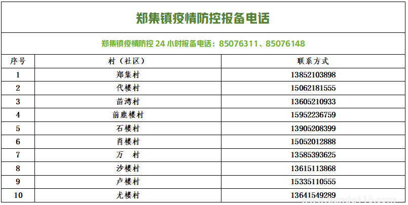 銅山防控疫情報備電話匯總(圖4) 微信圖片_20220813154050.png
