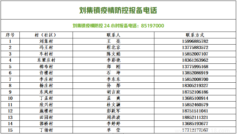 銅山防控疫情報備電話匯總(圖5) 微信圖片_20220813154053.png