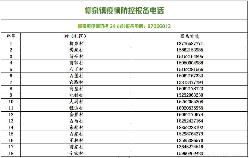 銅山防控疫情報備電話匯總(圖17) 微信圖片_20220813154124.png