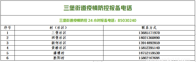 銅山防控疫情報備電話匯總(圖22) 微信圖片_20220813154137.png