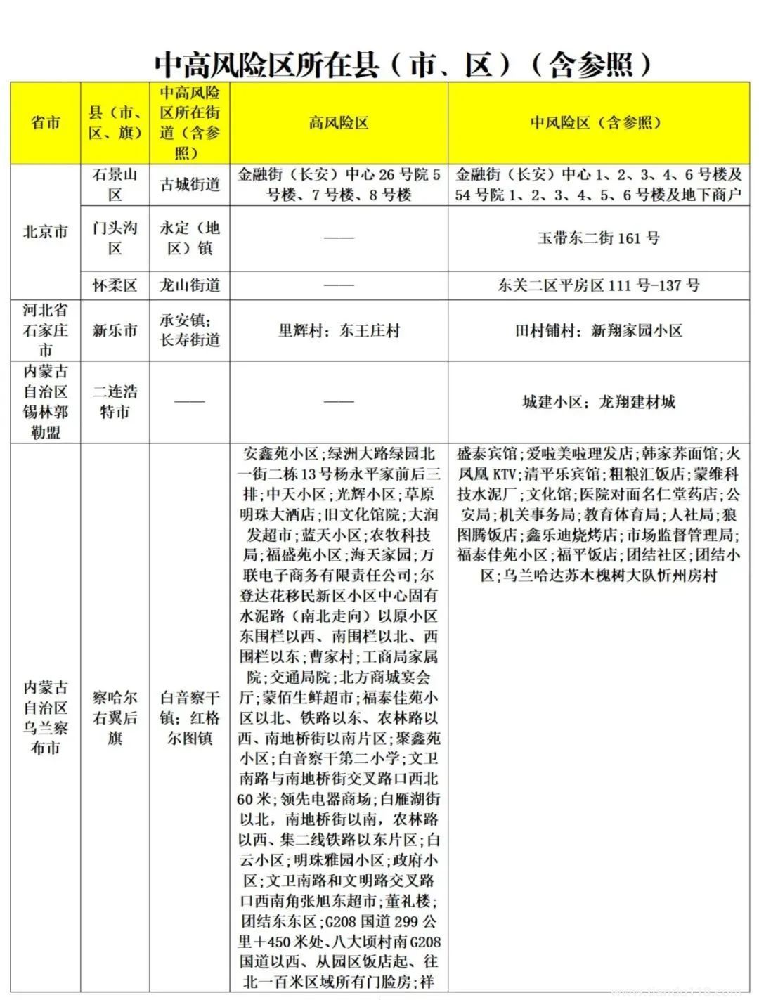 濟南疾控近期疫情防控公眾健康提示(8月13日更新)(圖2) 微信圖片_20220814120435.jpg