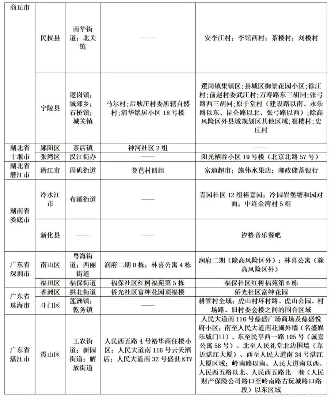 濟南疾控近期疫情防控公眾健康提示(8月13日更新)(圖5) 微信圖片_20220814120443.jpg