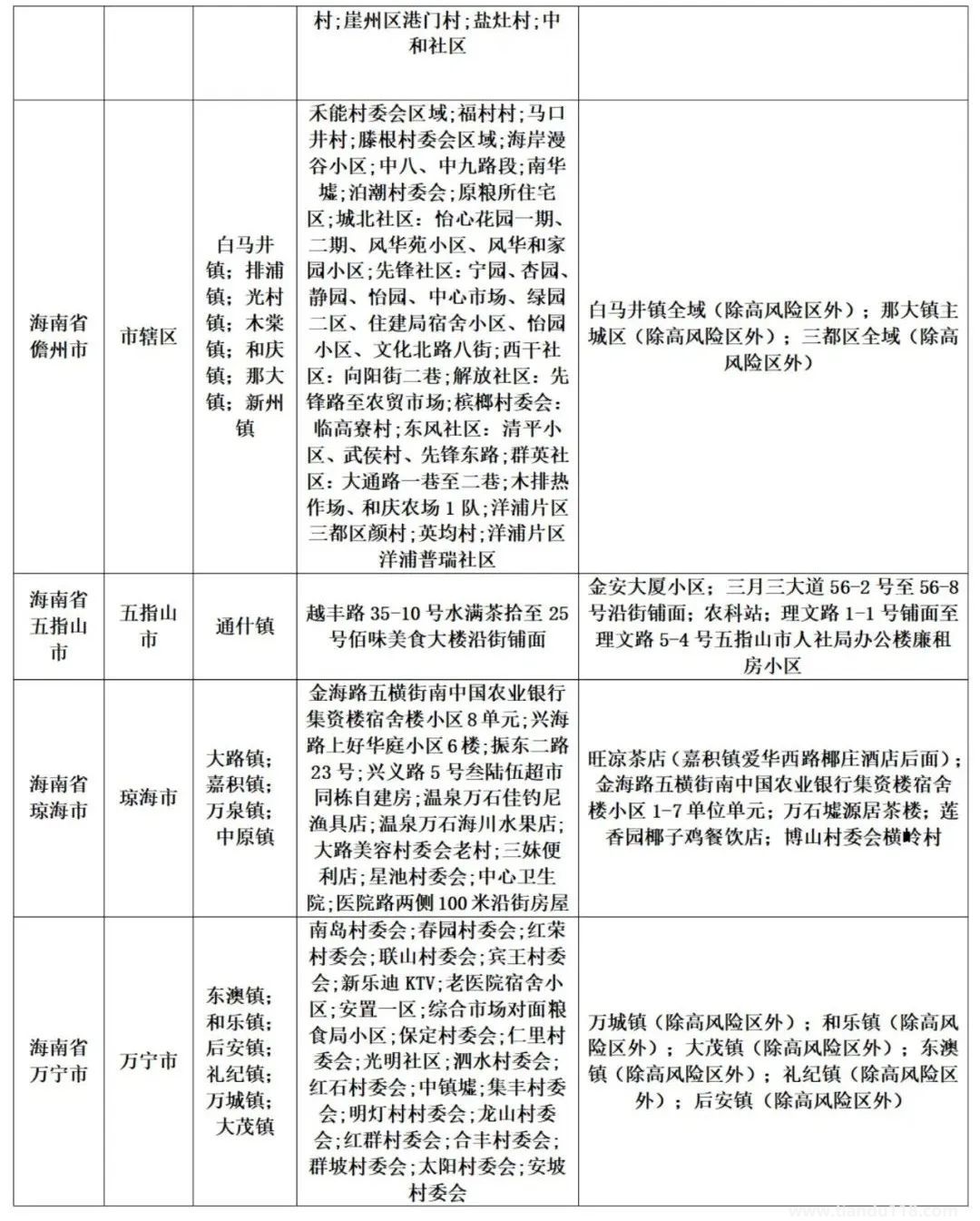 濟南疾控近期疫情防控公眾健康提示(8月13日更新)(圖13) 微信圖片_20220814120504.jpg