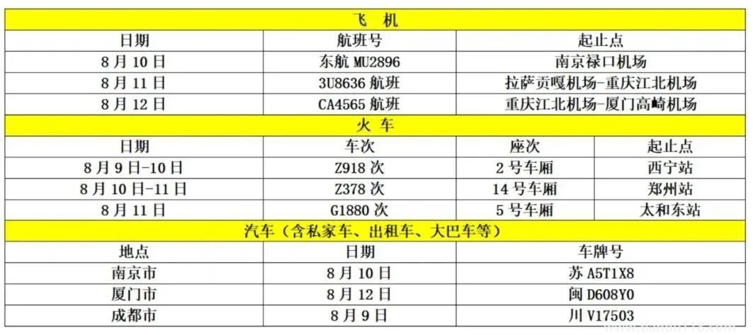 濟南疾控近期疫情防控公眾健康提示(8月13日更新)(圖25) 微信圖片_20220814120535.jpg