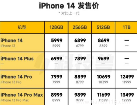 iPhone14雙十一會(huì)降價(jià)嗎(iPhone 14 對(duì)比 iPhone 13 有什么區(qū)別)(圖2) iPhone14雙十一會(huì)降價(jià)嗎2